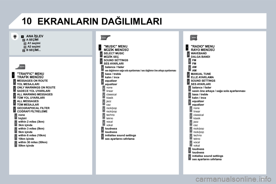 Peugeot 407 C 2008  Kullanım Kılavuzu (in Turkish) 21
�1�0
1
2
3
1
2
4
1
2
3
4
3
3
3
3
2
2
2
2
4
4
4
4
4
3
3
3
3
3
2
3
2
2
3
3
3
4
4
4
4
4
3
3
12332�"�R�A�D�I�O�"� �M�E�N�U�"�M�U�S�I�C�"� �M�E�N�U
�"�T�R�A�F�F�I�C�"� �M�E�N�U
�M�E�S�S�A�G�E�S� �O�N� �