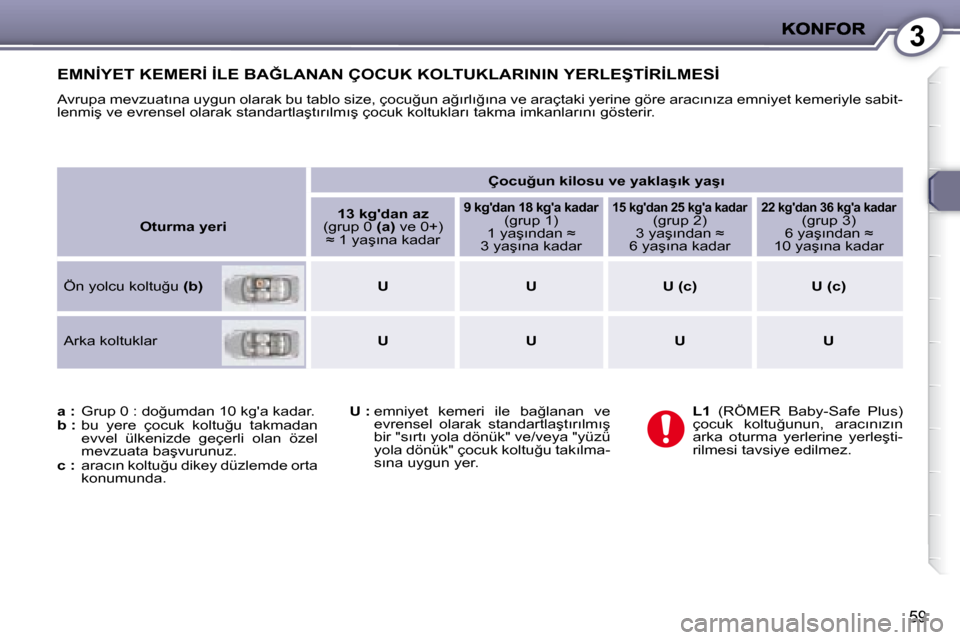Peugeot 407 C 2008  Kullanım Kılavuzu (in Turkish) 3
�5�9
� �E�M�N�İ�Y�E�T� �K�E�M�E�R�İ� �İ�L�E� �B�A�Ğ�L�A�N�A�N� �Ç�O�C�U�K� �K�O�L�T�U�K�L�A�R�I�N�I�N� �Y�E�R�L�E�Ş�T�İ�R�İ�L�M�E�S�İ� 
� �A�v�r�u�p�a� �m�e�v�z�u�a�t�ı�n�a� �u�y�g�u�n� �o