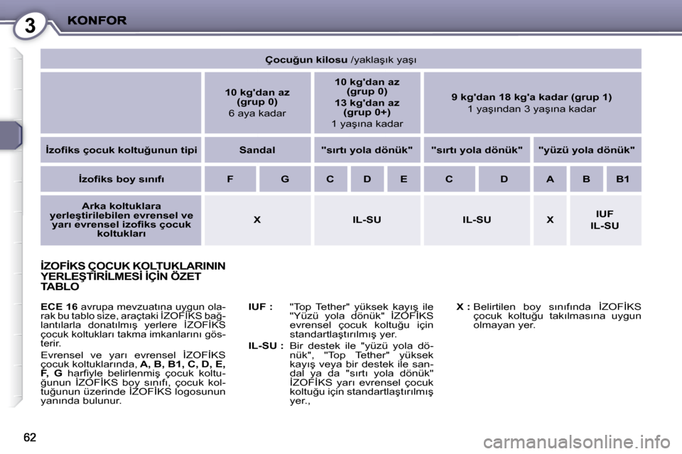 Peugeot 407 C 2008  Kullanım Kılavuzu (in Turkish) 3
� �İ�Z�O�F�İ�K�S� �Ç�O�C�U�K� �K�O�L�T�U�K�L�A�R�I�N�I�N� �Y�E�R�L�E�Ş�T�İ�R�İ�L�M�E�S�İ� �İ�Ç�İ�N� �Ö�Z�E�T� � �İ�Z�O�F�İ�K�S� �Ç�O�C�U�K� �K�O�L�T�U�K�L�A�R�I�N�I�N� � �İ�Z�O�F�İ�K