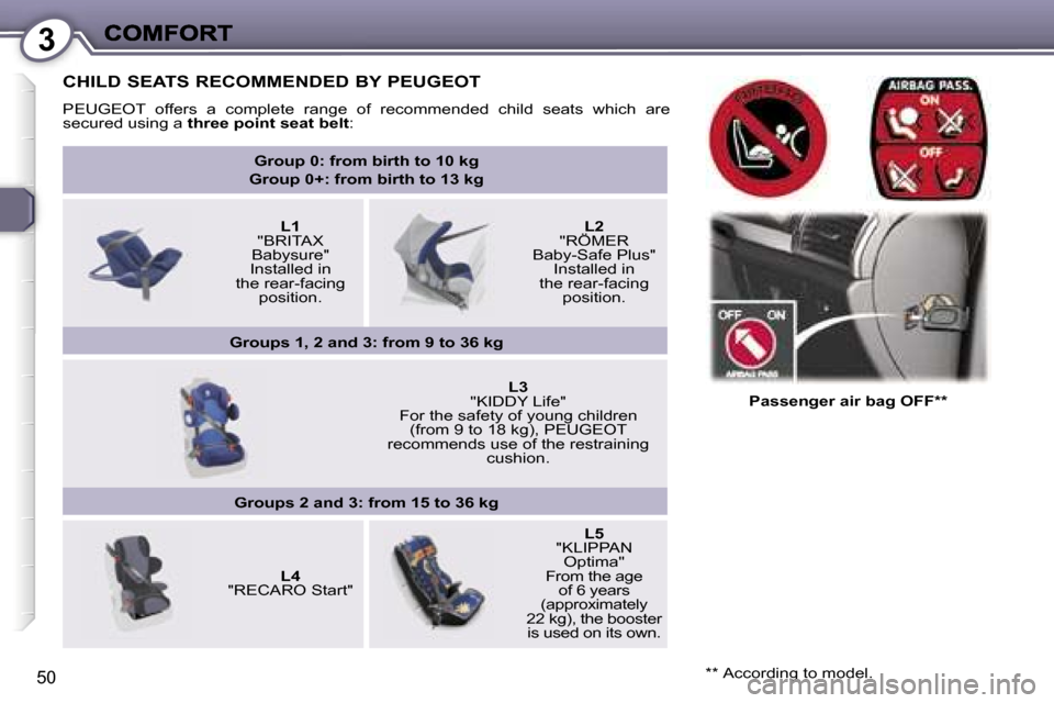 Peugeot 407 C 2007 Workshop Manual �3
�5�0
�C�H�I�L�D� �S�E�A�T�S� �R�E�C�O�M�M�E�N�D�E�D� �B�Y� �P�E�U�G�E�O�T
�P�E�U�G�E�O�T�  �o�f�f�e�r�s�  �a�  �c�o�m�p�l�e�t�e�  �r�a�n�g�e�  �o�f�  �r�e�c�o�m�m�e�n�d�e�d�  �c�h�i�l�d�  �s�e�a�t�