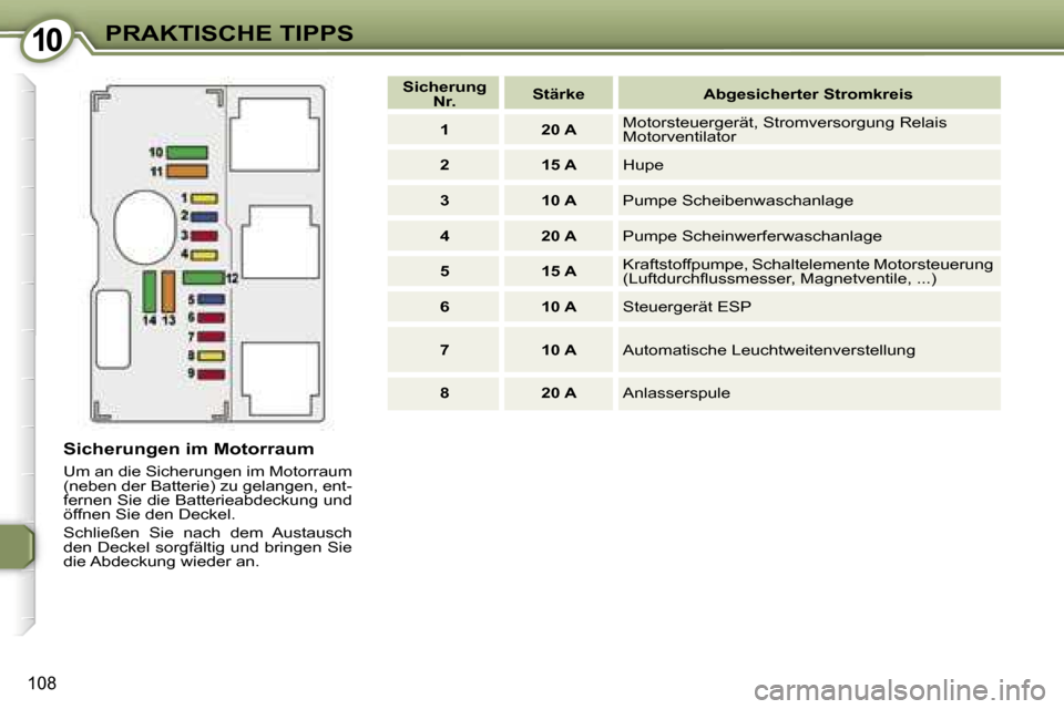 Peugeot 407 C 2007  Betriebsanleitung (in German) �1�0�P�R�A�K�T�I�S�C�H�E� �T�I�P�P�S
�1�0�8
�S�i�c�h�e�r�u�n�g�e�n� �i�m� �M�o�t�o�r�r�a�u�m� 
�U�m� �a�n� �d�i�e� �S�i�c�h�e�r�u�n�g�e�n� �i�m� �M�o�t�o�r�r�a�u�m�  
�(�n�e�b�e�n� �d�e�r� �B�a�t�t�e�
