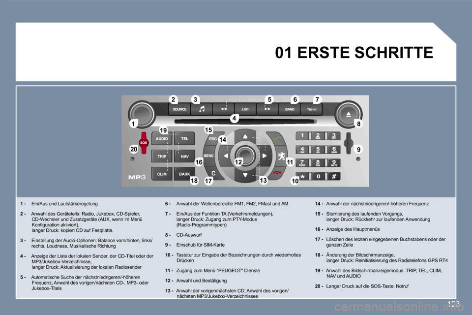 Peugeot 407 C 2007  Betriebsanleitung (in German) �1
�2�0 �8 
�9
�5
�4
�3
�2
�1�9
�1�6�1�2� � � � � � � 
�1�1�1�0
�1�8
�1�2
�6 �7
�1�3
�1�5
�1�4
�1�7
�1�2�3
�1� �- �  �E�i�n �/�A�u�s� �u�n�d� �L�a�u�t�s�t�ä�r�k�e�r�e�g�e�l�u�n�g� 
�2� �- �  � �A�n�w