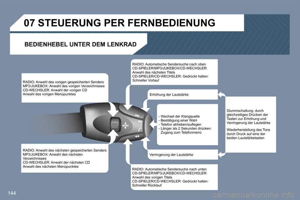 Peugeot 407 C 2007  Betriebsanleitung (in German) �1�4�4
�R�A�D�I�O�:� �A�n�w�a�h�l� �d�e�s� �v�o�r�i�g�e�n� �g�e�s�p�e�i�c�h�e�r�t�e�n� �S�e�n�d�e�r�s�  
�M�P�3�/�J�U�K�E�B�O�X�:� �A�n�w�a�h�l� �d�e�s� �v�o�r�i�g�e�n� �V�e�r�z�e�i�c�h�n�i�s�s�e�s
�C