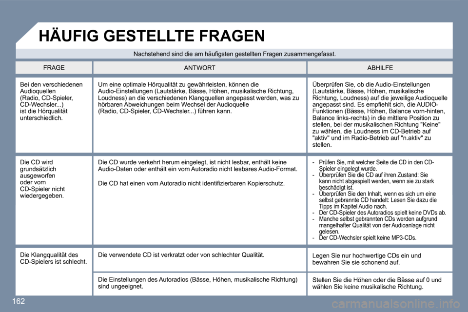 Peugeot 407 C 2007  Betriebsanleitung (in German) �1�6�2
�B�e�i� �d�e�n� �v�e�r�s�c�h�i�e�d�e�n�e�n�  
�A�u�d�i�o�q�u�e�l�l�e�n� 
�(�R�a�d�i�o�,� �C�D�-�S�p�i�e�l�e�r�,� 
�C�D�-�W�e�c�h�s�l�e�r�.�.�.�)� 
�i�s�t� �d�i�e� �H�ö�r�q�u�a�l�i�t�ä�t� 
�u�