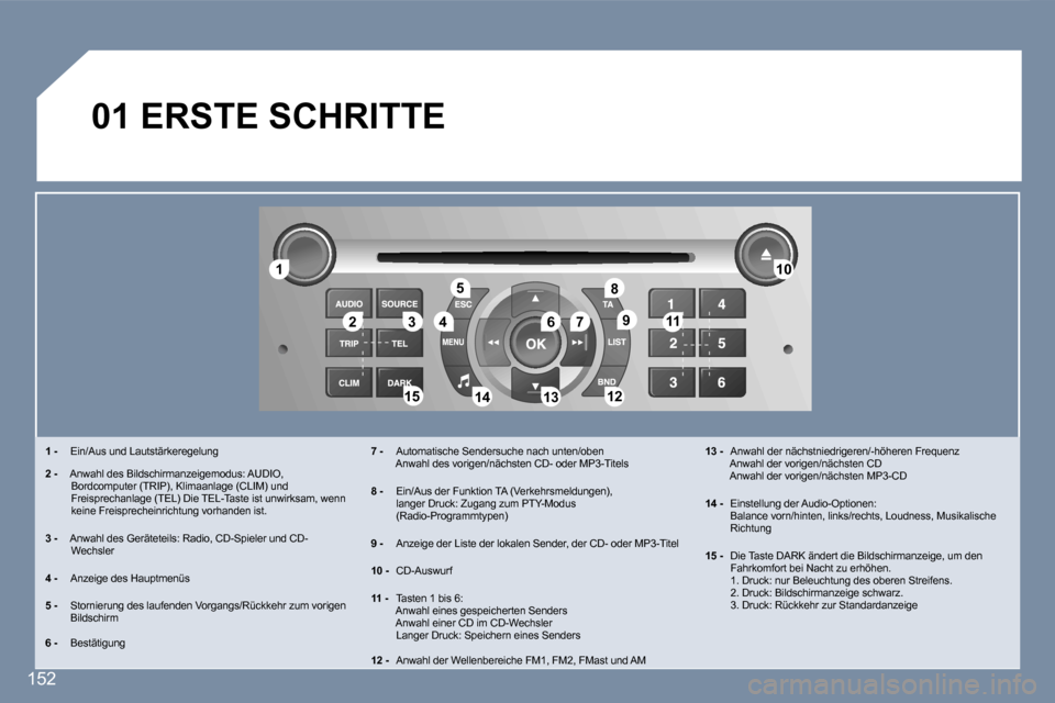 Peugeot 407 C 2007  Betriebsanleitung (in German) �1�2 �3 �4 �5
�6 �7 �1�0
�1�1
�1�2
�1�3
�1�4
�1�5 �8
�9
�1�5�2
�0�1� �E�R�S�T�E� �S�C�H�R�I�T�T�E
�1� �- �  �E�i�n�/�A�u�s� �u�n�d� �L�a�u�t�s�t�ä�r�k�e�r�e�g�e�l�u�n�g
�2� �- �  � �A�n�w�a�h�l� �d�e