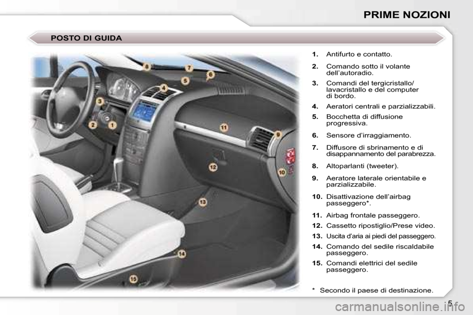 Peugeot 407 C 2007  Manuale del proprietario (in Italian) �5
�1�.�  �A�n�t�i�f�u�r�t�o� �e� �c�o�n�t�a�t�t�o�.
�2�. �  �C�o�m�a�n�d�o� �s�o�t�t�o� �i�l� �v�o�l�a�n�t�e� 
�d�e�l�l�’�a�u�t�o�r�a�d�i�o�.
�3�. �  �C�o�m�a�n�d�i� �d�e�l� �t�e�r�g�i�c�r�i�s�t�a�