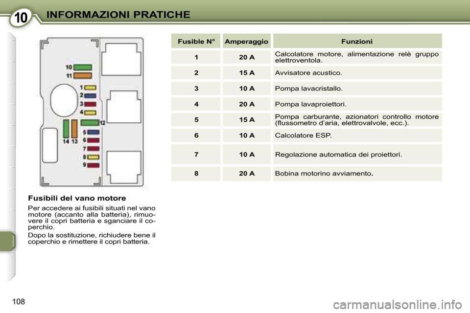 Peugeot 407 C 2007  Manuale del proprietario (in Italian) �1�0�I�N�F�O�R�M�A�Z�I�O�N�I� �P�R�A�T�I�C�H�E
�1�0�8
�F�u�s�i�b�i�l�i� �d�e�l� �v�a�n�o� �m�o�t�o�r�e� 
�P�e�r� �a�c�c�e�d�e�r�e� �a�i� �f�u�s�i�b�i�l�i� �s�i�t�u�a�t�i� �n�e�l� �v�a�n�o�  
�m�o�t�o�