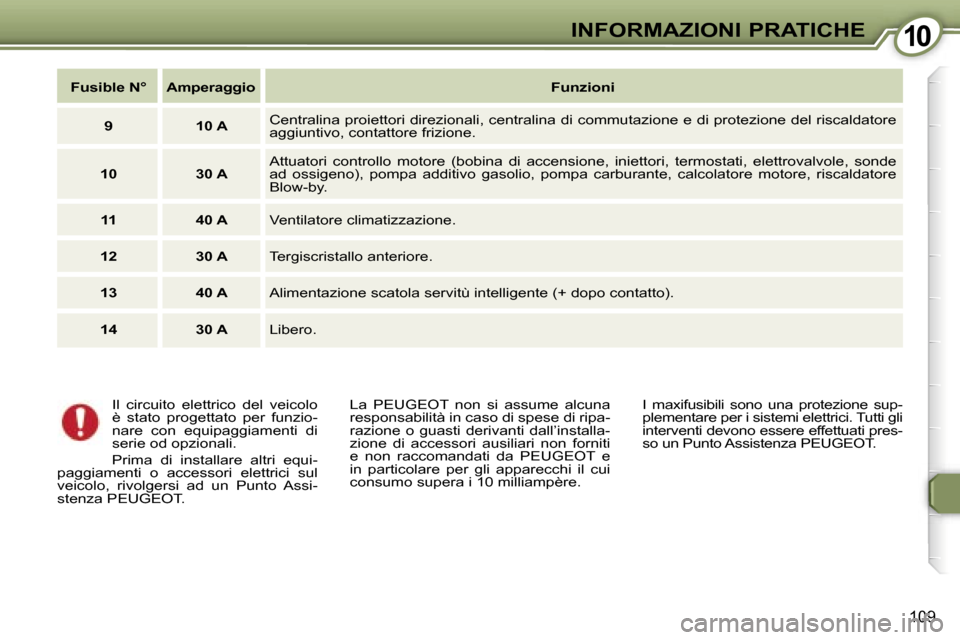 Peugeot 407 C 2007  Manuale del proprietario (in Italian) �1�0�I�N�F�O�R�M�A�Z�I�O�N�I� �P�R�A�T�I�C�H�E
�1�0�9
�F�u�s�i�b�l�e� �N�°�A�m�p�e�r�a�g�g�i�o�F�u�n�z�i�o�n�i
�9 �1�0� �A�C�e�n�t�r�a�l�i�n�a� �p�r�o�i�e�t�t�o�r�i� �d�i�r�e�z�i�o�n�a�l�i�,� �c�e�n�