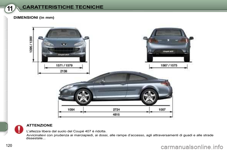 Peugeot 407 C 2007  Manuale del proprietario (in Italian) �1�1�C�A�R�A�T�T�E�R�I�S�T�I�C�H�E� �T�E�C�N�I�C�H�E
�1�2�0
�D�I�M�E�N�S�I�O�N�I� �(�i�n� �m�m�)�A�T�T�E�N�Z�I�O�N�E
�L�’�a�l�t�e�z�z�a� �l�i�b�e�r�a� �d�a�l� �s�u�o�l�o� �d�e�l� �C�o�u�p�é� �4�0�7