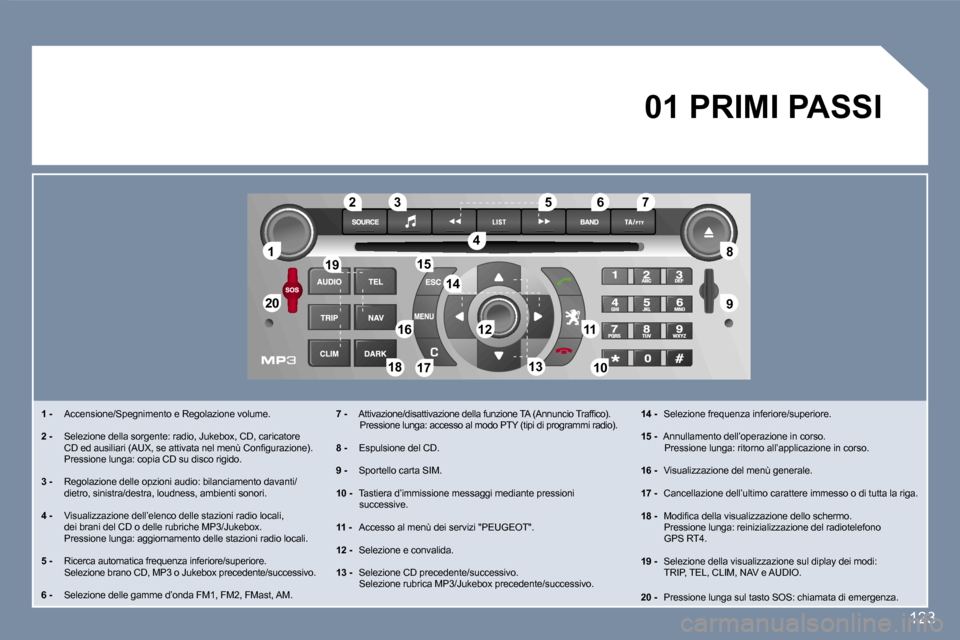 Peugeot 407 C 2007  Manuale del proprietario (in Italian) �1
�2�0 �8 
�9
�5
�4
�3
�2
�1�9
�1�6�1�2� � � � � � � 
�1�1�1�0
�1�8
�1�2
�6 �7
�1�3
�1�5
�1�4
�1�7
�1�2�3
�1� �- �  �A�c�c�e�n�s�i�o�n�e�/�S�p�e�g�n�i�m�e�n�t�o� �e� �R�e�g�o�l�a�z�i�o�n�e� �v�o�l�u�