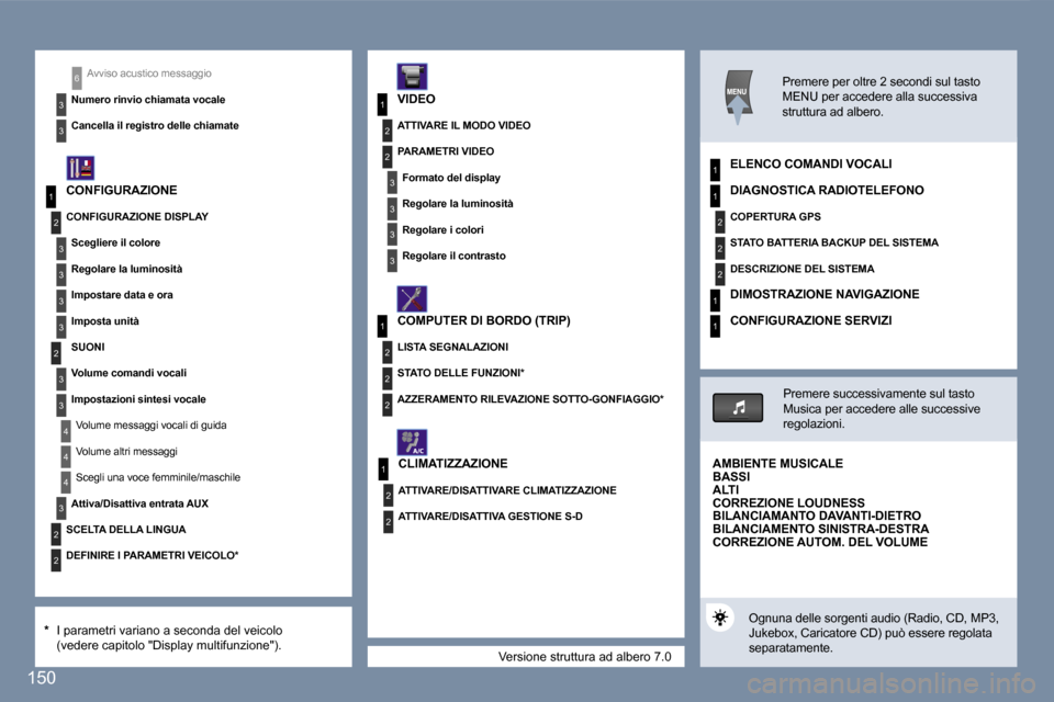 Peugeot 407 C 2007  Manuale del proprietario (in Italian) �1
�2
�3
�3
�3
�3
�2
�3
�3
�4
�4
�1
�3
�2
�3
�1
�2
�3
�3
�2
�2
�2
�1
�2
�2
�1
�2
�2
�2
�1
�1
�4
�3
�2
�2
�3
�3
�6
�1
�1�5�0
�V�e�r�s�i�o�n�e� �s�t�r�u�t�t�u�r�a� �a�d� �a�l�b�e�r�o� �7�.�0
�A�v�v�i�s�