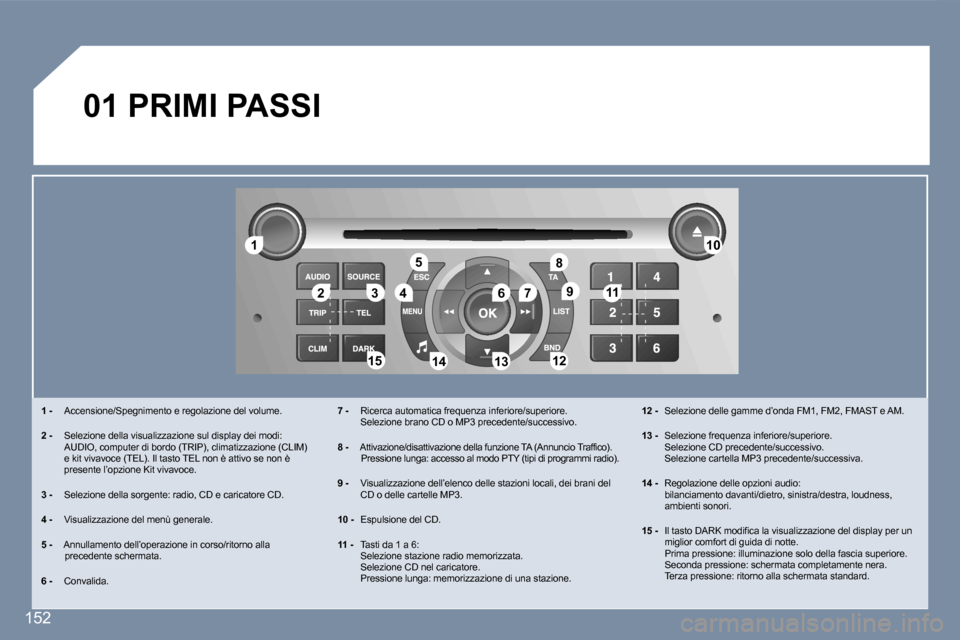 Peugeot 407 C 2007  Manuale del proprietario (in Italian) �1�2 �3 �4 �5
�6 �7 �1�0
�1�1
�1�2
�1�3
�1�4
�1�5 �8
�9
�1�5�2
�0�1� �P�R�I�M�I� �P�A�S�S�I
�1� �- �  �A�c�c�e�n�s�i�o�n�e�/�S�p�e�g�n�i�m�e�n�t�o� �e� �r�e�g�o�l�a�z�i�o�n�e� �d�e�l� �v�o�l�u�m�e�.
�