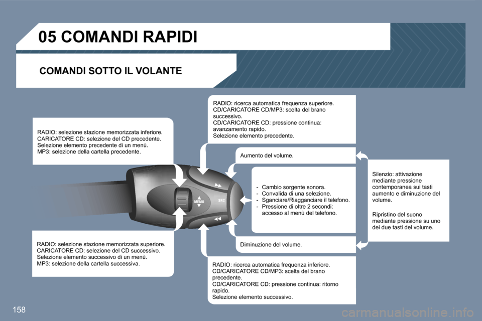 Peugeot 407 C 2007  Manuale del proprietario (in Italian) �1�5�8
�R�A�D�I�O�:� �s�e�l�e�z�i�o�n�e� �s�t�a�z�i�o�n�e� �m�e�m�o�r�i�z�z�a�t�a� �s�u�p�e�r�i�o�r�e�. 
�C�A�R�I�C�A�T�O�R�E� �C�D�:� �s�e�l�e�z�i�o�n�e� �d�e�l� �C�D� �s�u�c�c�e�s�s�i�v�o�.
�S�e�l�e