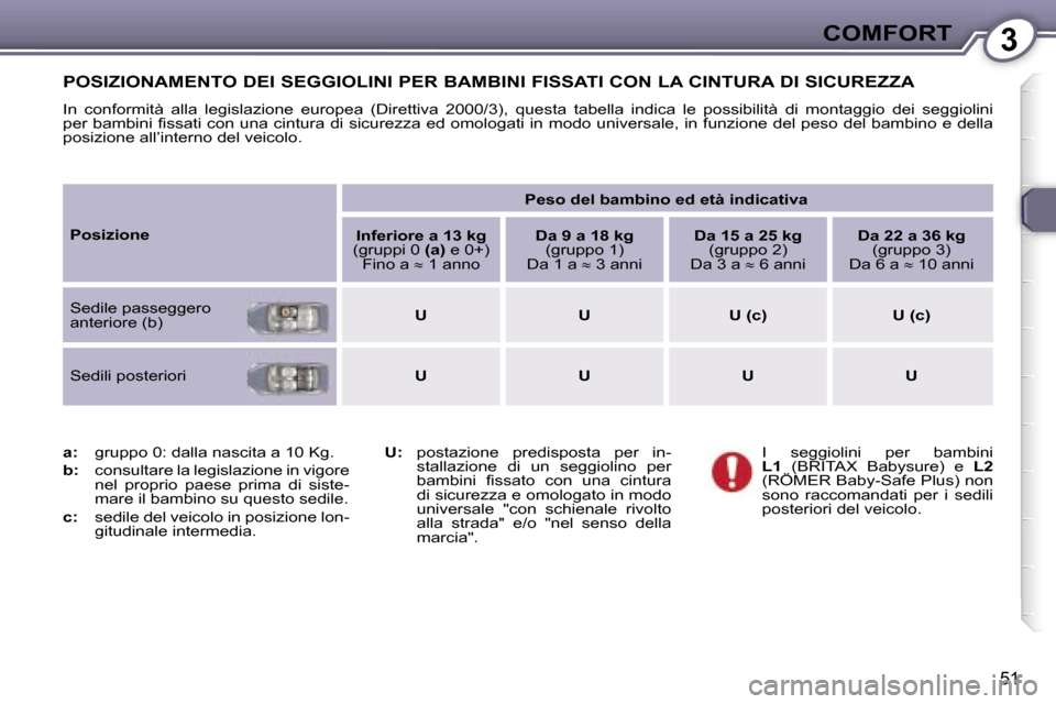 Peugeot 407 C 2007  Manuale del proprietario (in Italian) �3�C�O�M�F�O�R�T
�5�1
�P�O�S�I�Z�I�O�N�A�M�E�N�T�O� �D�E�I� �S�E�G�G�I�O�L�I�N�I� �P�E�R� �B�A�M�B�I�N�I� �F�I�S�S�A�T�I� �C�O�N� �L�A� �C�I�N�T�U�R�A� �D�I� �S�I�C�U�R�E�Z�Z�A
�I�n�  �c�o�n�f�o�r�m�i