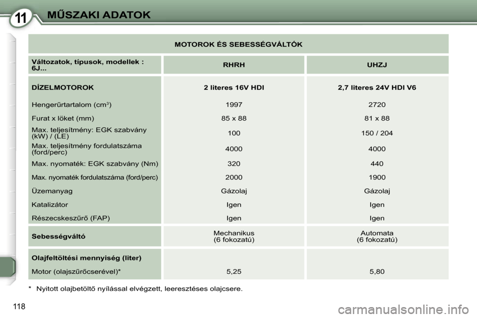 Peugeot 407 C 2007  Kezelési útmutató (in Hungarian) �1�1�MB�S�Z�A�K�I� �A�D�A�T�O�K
�1�1�8
�M�O�T�O�R�O�K� �É�S� �S�E�B�E�S�S�É�G�V�Á�L�T�Ó�K
�V�á�l�t�o�z�a�t�o�k�,� �t�í�p�u�s�o�k�,� �m�o�d�e�l�l�e�k� �:�  
�6�J�.�.�. �R�H�R�H �U�H�Z�J
�D�Í�Z�