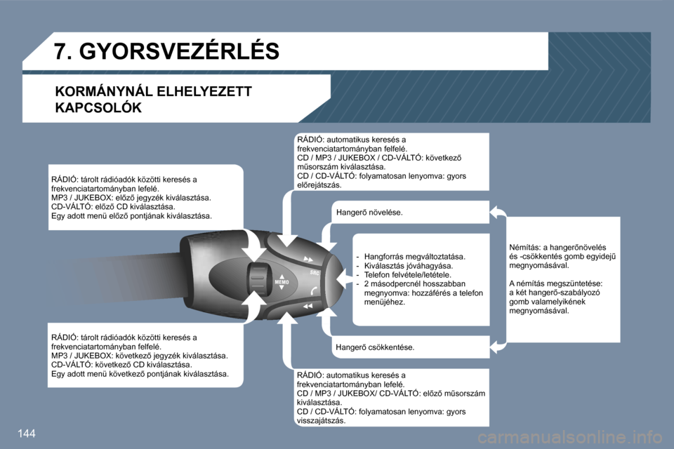 Peugeot 407 C 2007  Kezelési útmutató (in Hungarian) �1�4�4
�R�Á�D�I�Ó�:� �t�á�r�o�l�t� �r�á�d�i�ó�a�d�ó�k� �k�ö�z�ö�t�t�i� �k�e�r�e�s�é�s� �a�  
�f�r�e�k�v�e�n�c�i�a�t�a�r�t�o�m�á�n�y�b�a�n� �l�e�f�e�l�é�.
�M�P�3� �/� �J�U�K�E�B�O�X�:� �e�l