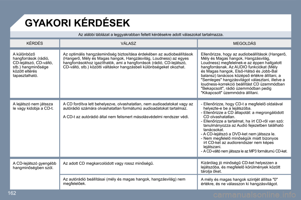 Peugeot 407 C 2007  Kezelési útmutató (in Hungarian) �1�6�2
�A� �k�ü�l�ö�n�b�ö�z5�  
�h�a�n�g�f�o�r�r�á�s�o�k� �(�r�á�d�i�ó�,� 
�C�D�-�l�e�j�á�t�s�z�ó�,� �C�D�-�v�á�l�t�ó�,� 
�s�t�b�.�)� �h�a�n�g�m�i�n5�s�é�g�e� 
�k�ö�z�ö�t�t� �e�l�t�é�r