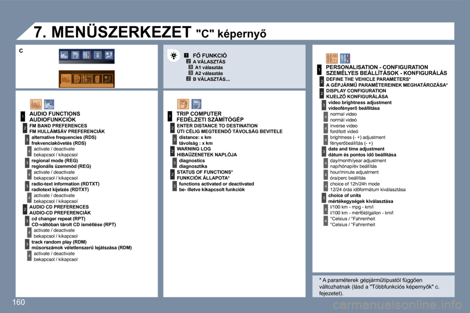 Peugeot 407 C 2007  Kezelési útmutató (in Hungarian) �1�2�3
�2�3
�1
�2
�3
�4
�3
�4
�3
�4
�2
�3
�4
�3
�4
�3
�3
�3
�2
�1
�2
�2
�1
�2
�3
�2
�3
�4
�4
�4
�3
�4
�4
�4
�4
�4
�1�6�0
�A�U�D�I�O� �F�U�N�C�T�I�O�N�S
�F�M� �B�A�N�D� �P�R�E�F�E�R�E�N�C�E�S �a�l�t�e�