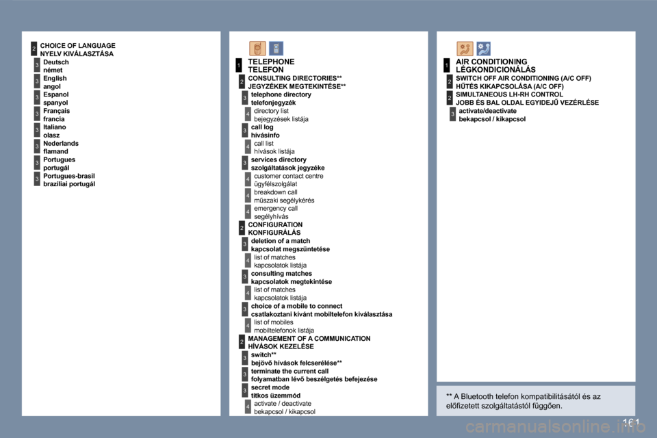 Peugeot 407 C 2007  Kezelési útmutató (in Hungarian) �3
�3
�3
�2
�3
�3
�3
�3
�3
�1
�2
�3
�4
�1
�2
�3
�2
�3
�4
�3
�4
�4
�4
�2
�3
�4
�3
�4
�3
�4
�2
�3
�3
�3
�4
�1�6�1
�T�E�L�E�P�H�O�N�E
�C�O�N�S�U�L�T�I�N�G� �D�I�R�E�C�T�O�R�I�E�S�*�* �t�e�l�e�p�h�o�n�e� 