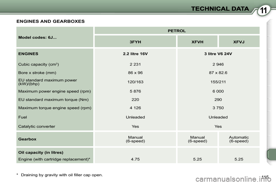 Peugeot 407 C 2006.5  Owners Manual �1�1
�1�1�5
�E�N�G�I�N�E�S� �A�N�D� �G�E�A�R�B�O�X�E�S
�M�o�d�e�l� �c�o�d�e�s�:� �6�J�.�.�.
�P�E�T�R�O�L
�3�F�Y�H�X�F�V�H�X�F�V�J
�E�N�G�I�N�E�S�2�.�2� �l�i�t�r�e� �1�6�V�3� �l�i�t�r�e� �V�6� �2�4�V
�