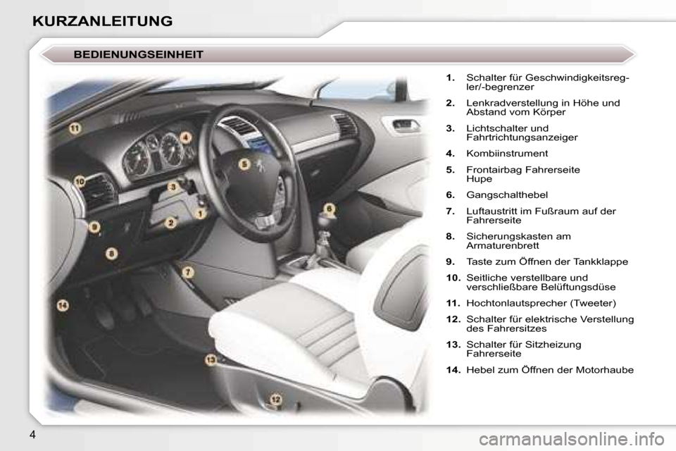 Peugeot 407 C 2006.5  Betriebsanleitung (in German) �4
�K�U�R�Z�A�N�L�E�I�T�U�N�G
�1�.�  �S�c�h�a�l�t�e�r� �f�ü�r� �G�e�s�c�h�w�i�n�d�i�g�k�e�i�t�s�r�e�g�-
�l�e�r�/�-�b�e�g�r�e�n�z�e�r
�2�. �  �L�e�n�k�r�a�d�v�e�r�s�t�e�l�l�u�n�g� �i�n� �H�ö�h�e� �u�