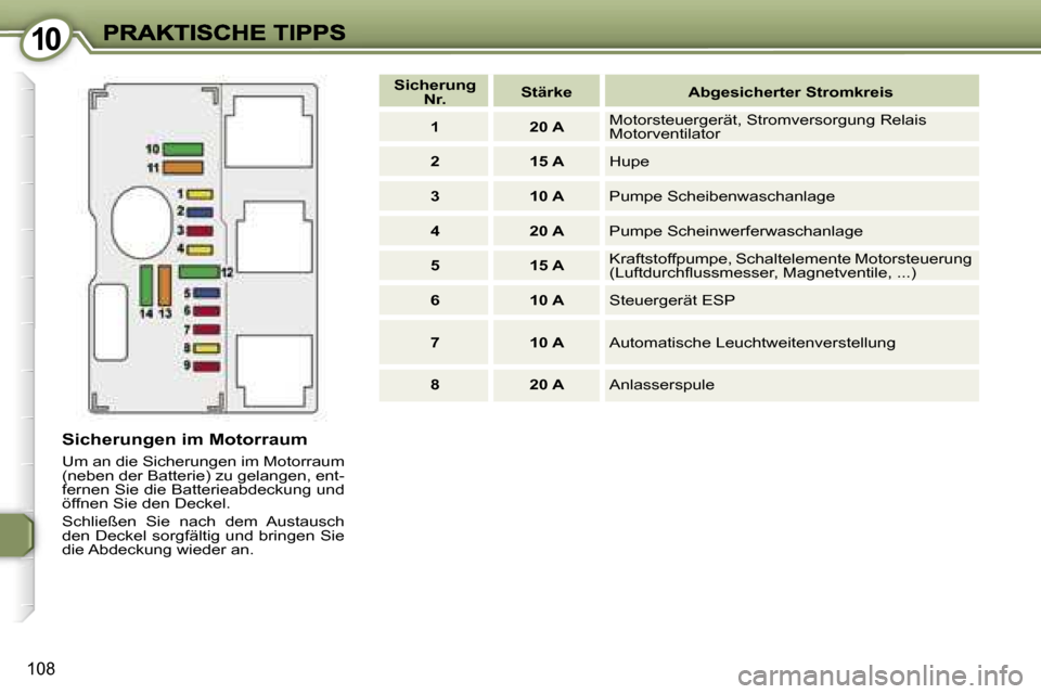 Peugeot 407 C 2006.5  Betriebsanleitung (in German) �1�0�1�0
�1�0�8
�S�i�c�h�e�r�u�n�g�e�n� �i�m� �M�o�t�o�r�r�a�u�m� 
�U�m� �a�n� �d�i�e� �S�i�c�h�e�r�u�n�g�e�n� �i�m� �M�o�t�o�r�r�a�u�m� �(�n�e�b�e�n� �d�e�r� �B�a�t�t�e�r�i�e�)� �z�u� �g�e�l�a�n�g�e�