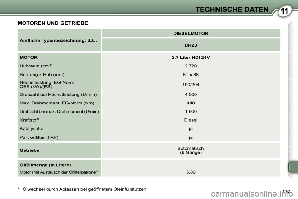 Peugeot 407 C 2006.5  Betriebsanleitung (in German) �1�1
�1�1�7
�M�O�T�O�R�E�N� �U�N�D� �G�E�T�R�I�E�B�E
�A�m�t�l�i�c�h�e� �T�y�p�e�n�b�e�z�e�i�c�h�n�u�n�g�:� �6�J�.�.�.
�D�I�E�S�E�L�M�O�T�O�R
�U�H�Z�J
�M�O�T�O�R�2�,�7� �L�i�t�e�r� �H�D�I� �2�4�V
�H�u�