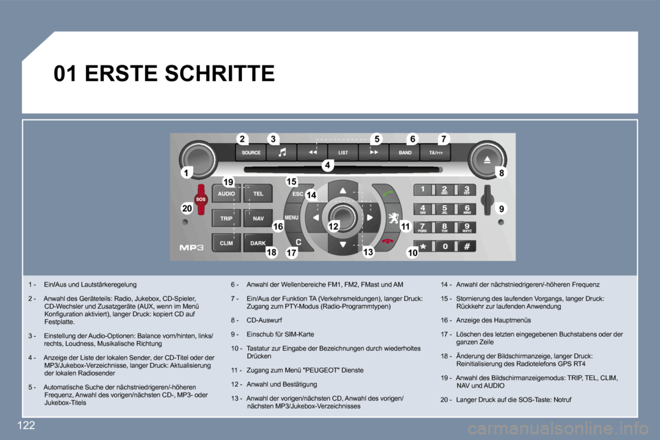 Peugeot 407 C 2006.5  Betriebsanleitung (in German) �1
�2�0�2�0
�8�8
�9�9
�5�5
�4�4
�3�3�2�2
�1�9�1�9
�1�6�1�6�1�1�1�1
�1�0�1�0�1�8�1�8
�1�2�1�2
�6�6�7�7
�1�3�1�3
�1�5�1�5
�1�4�1�4
�1�7�1�7
�1�2�2
�1� �-�  �E�i�n�/�A�u�s� �u�n�d� �L�a�u�t�s�t�ä�r�k�e�
