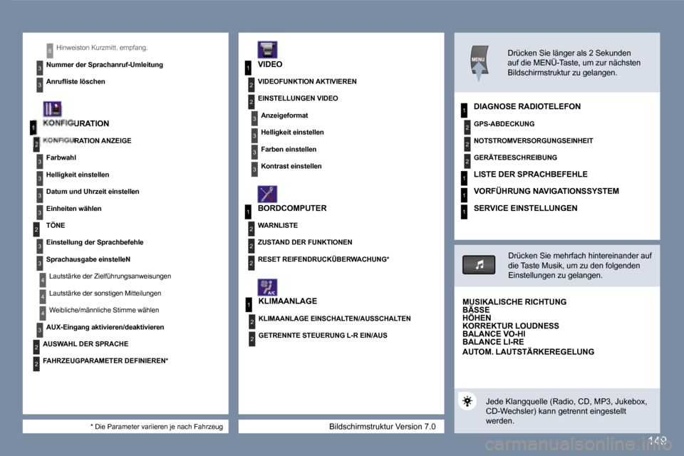 Peugeot 407 C 2006.5  Betriebsanleitung (in German) �1
�2
�3
�3
�3
�3
�2
�3
�3
�4
�4
�1
�3
�2
�3
�1
�2
�3
�3
�2
�2
�2
�1
�2
�2
�1
�2
�2
�2
�1
�1
�1
�4
�3
�2
�2
�3
�3
�6
�1�4�9
�B�i�l�d�s�c�h�i�r�m�s�t�r�u�k�t�u�r� �V�e�r�s�i�o�n� �7�.�0
�H�i�n�w�e�i�s�
