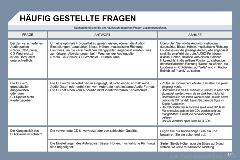 Peugeot 407 C 2006.5  Betriebsanleitung (in German) �1�6�1
�B�e�i� �d�e�n� �v�e�r�s�c�h�i�e�d�e�n�e�n�  
�A�u�d�i�o�q�u�e�l�l�e�n� 
�(�R�a�d�i�o�,� �C�D�-�S�p�i�e�l�e�r�,� 
�C�D�-�W�e�c�h�s�l�e�r�.�.�.�)� 
�i�s�t� �d�i�e� �H�ö�r�q�u�a�l�i�t�ä�t� 
�u�