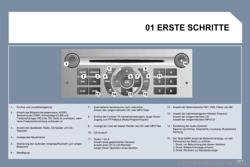 Peugeot 407 C 2006.5  Betriebsanleitung (in German) �1�1
�2�2�3�3�4�4
�5�5
�6�6�7�7
�1�0�1�0
�1�1�1�1
�1�2�1�2�1�3�1�3�1�4�1�4�1�5�1�5
�8�8
�9�9
�1�5�1
�0�1� �E�R�S�T�E� �S�C�H�R�I�T�T�E
�1� �-�  �E�i�n�/�A�u�s� �u�n�d� �L�a�u�t�s�t�ä�r�k�e�r�e�g�e�l�