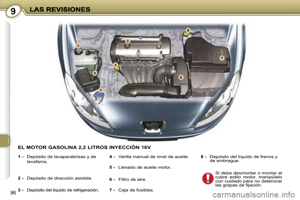 Peugeot 407 C 2006.5  Manual del propietario (in Spanish) �9
�9�6
�E�L� �M�O�T�O�R� �G�A�S�O�L�I�N�A� �2�,�2� �L�I�T�R�O�S� �I�N�Y�E�C�C�I�Ó�N� �1�6�V
�1� �-� �D�e�p�ó�s�i�t�o� �d�e� �l�a�v�a�p�a�r�a�b�r�i�s�a�s� �y� �d�e� 
�l�a�v�a�f�a�r�o�s�.� 
�2� �-� �