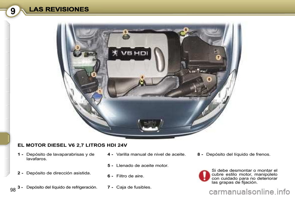 Peugeot 407 C 2006.5  Manual del propietario (in Spanish) �9
�9�8
�E�L� �M�O�T�O�R� �D�I�E�S�E�L� �V�6� �2�,�7� �L�I�T�R�O�S� �H�D�I� �2�4�V
�1� �-� �D�e�p�ó�s�i�t�o� �d�e� �l�a�v�a�p�a�r�a�b�r�i�s�a�s� �y� �d�e� �l�a�v�a�f�a�r�o�s�.� 
�2� �-� �D�e�p�ó�s�i