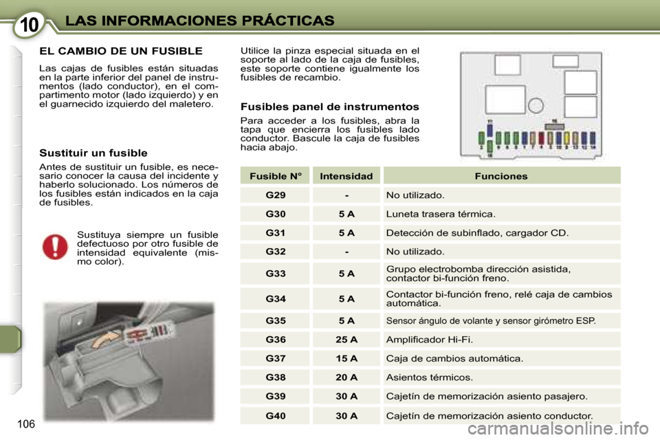 Peugeot 407 C 2006.5  Manual del propietario (in Spanish) �1�0�1�0
�1�0�6
�E�L� �C�A�M�B�I�O� �D�E� �U�N� �F�U�S�I�B�L�E
�L�a�s�  �c�a�j�a�s�  �d�e�  �f�u�s�i�b�l�e�s�  �e�s�t�á�n�  �s�i�t�u�a�d�a�s� �e�n� �l�a� �p�a�r�t�e� �i�n�f�e�r�i�o�r� �d�e�l� �p�a�n�