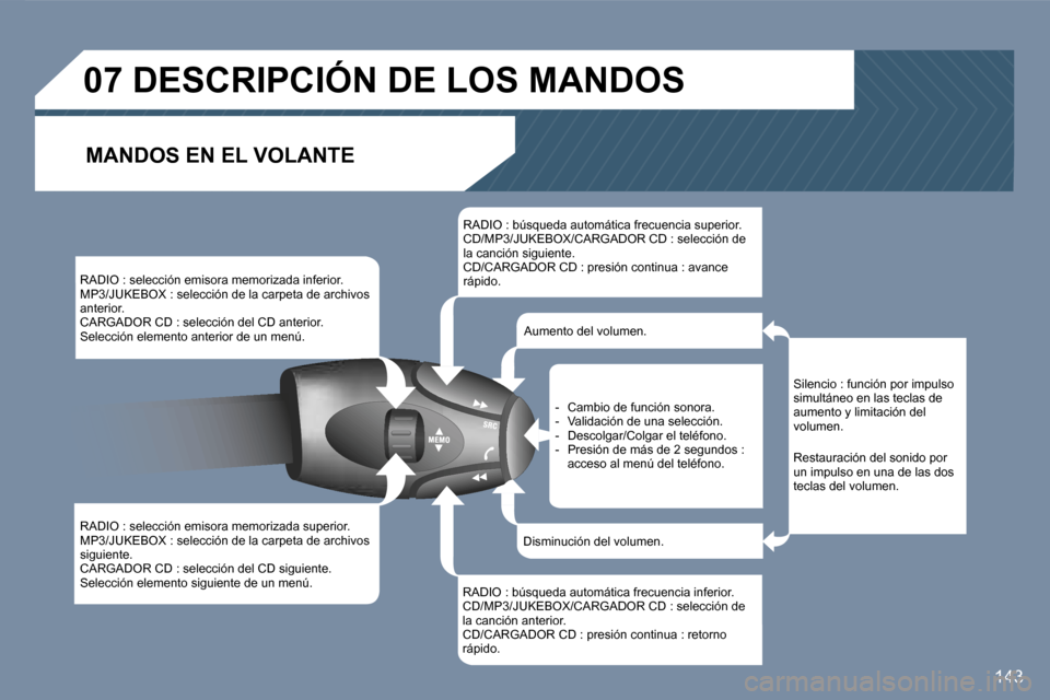 Peugeot 407 C 2006.5  Manual del propietario (in Spanish) �1�4�3
�R�A�D�I�O� �:� �s�e�l�e�c�c�i�ó�n� �e�m�i�s�o�r�a� �m�e�m�o�r�i�z�a�d�a� �i�n�f�e�r�i�o�r�.�M�P�3�/�J�U�K�E�B�O�X� �:� �s�e�l�e�c�c�i�ó�n� �d�e� �l�a� �c�a�r�p�e�t�a� �d�e� �a�r�c�h�i�v�o�s�