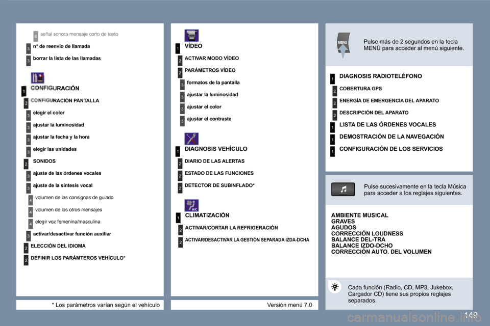 Peugeot 407 C 2006.5  Manual del propietario (in Spanish) �1
�2
�3
�3
�3
�3
�2
�3
�3
�4
�4
�1
�3
�2
�3
�1
�2
�3
�3
�2
�2
�2
�1
�2
�2
�1
�2
�2
�2
�1
�1
�1
�4
�3
�2
�2
�3
�3
�6
�1�4�9
�V�e�r�s�i�ó�n� �m�e�n�ú� �7�.�0
�s�e�ñ�a�l� �s�o�n�o�r�a� �m�e�n�s�a�j�e