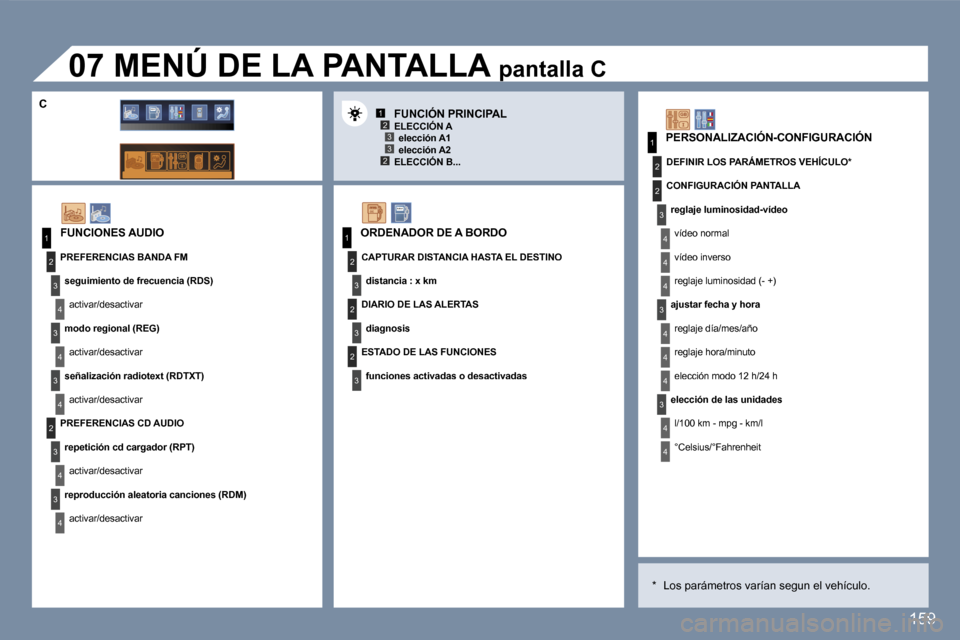 Peugeot 407 C 2006.5  Manual del propietario (in Spanish) �1�2�3
�2�3
�1
�2
�3
�4
�3
�4
�3
�4
�2
�3
�4
�3
�4
�3
�3
�3
�2
�1
�2
�2
�1
�2
�3
�2
�3
�4
�4
�4
�3
�4
�4
�4
�4
�4
�1�5�9
�F�U�N�C�I�O�N�E�S� �A�U�D�I�O
�P�R�E�F�E�R�E�N�C�I�A�S� �B�A�N�D�A� �F�M
�s�e�