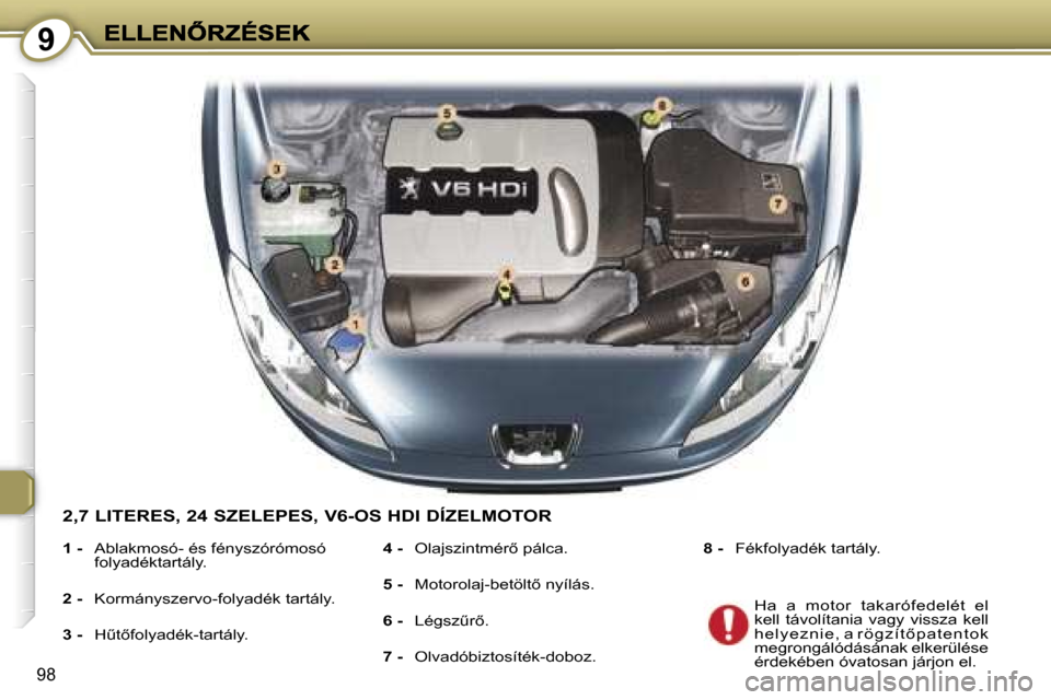 Peugeot 407 C 2006.5  Kezelési útmutató (in Hungarian) �9
�9�8
�2�,�7� �L�I�T�E�R�E�S�,� �2�4� �S�Z�E�L�E�P�E�S�,� �V�6�-�O�S� �H�D�I� �D�Í�Z�E�L�M�O�T�O�R
�1�-�  �A�b�l�a�k�m�o�s�ó�-� �é�s� �f�é�n�y�s�z�ó�r�ó�m�o�s�ó� �f�o�l�y�a�d�é�k�t�a�r�t�á�