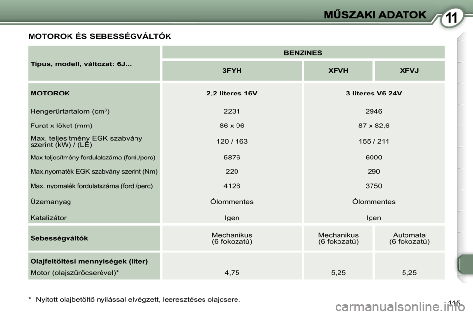 Peugeot 407 C 2006.5  Kezelési útmutató (in Hungarian) �1�1
�1�1�5
�M�O�T�O�R�O�K� �É�S� �S�E�B�E�S�S�É�G�V�Á�L�T�Ó�K
�T�í�p�u�s�,� �m�o�d�e�l�l�,� �v�á�l�t�o�z�a�t�:� �6�J�.�.�.
�B�E�N�Z�I�N�E�S
�3�F�Y�H�X�F�V�H�X�F�V�J
�M�O�T�O�R�O�K�2�,�2� �l�i�t
