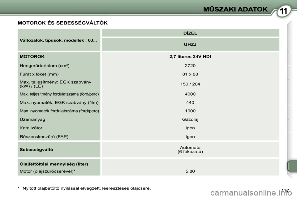 Peugeot 407 C 2006.5  Kezelési útmutató (in Hungarian) �1�1
�1�1�7
�M�O�T�O�R�O�K� �É�S� �S�E�B�E�S�S�É�G�V�Á�L�T�Ó�K� 
�V�á�l�t�o�z�a�t�o�k�,� �t�í�p�u�s�o�k�,� �m�o�d�e�l�l�e�k� �:� �6�J�.�.�.
�D�Í�Z�E�L
�U�H�Z�J
�M�O�T�O�R�O�K�2�,�7� �l�i�t�e�r�