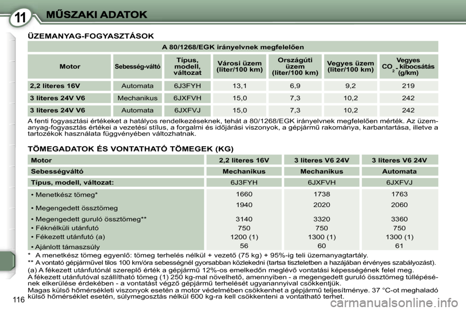 Peugeot 407 C 2006.5  Kezelési útmutató (in Hungarian) �1�1
�1�1�6
�A� �8�0�/�1�2�6�8�/�E�G�K� �i�r�á�n�y�e�l�v�n�e�k� �m�e�g�f�e�l�e�l5�e�n� 
�M�o�t�o�r�S�e�b�e�s�s�é�g�-�v�á�l�t�ó�T�í�p�u�s�,� �m�o�d�e�l�l�,� �v�á�l�t�o�z�a�t
�V�á�r�o�s�i� �ü�z