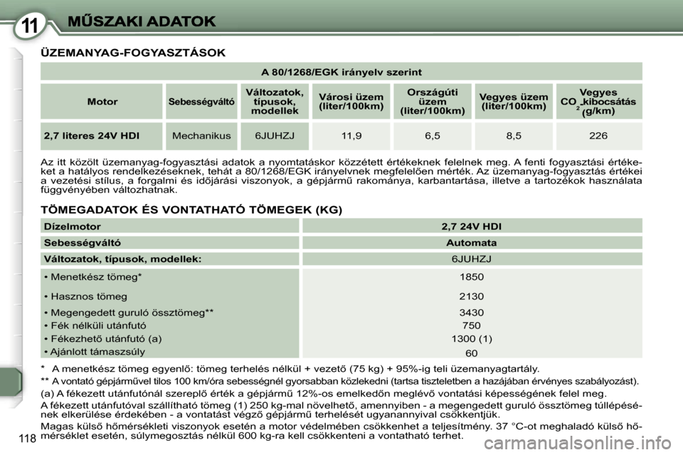 Peugeot 407 C 2006.5  Kezelési útmutató (in Hungarian) �1�1
�1�1�8
�A� �8�0�/�1�2�6�8�/�E�G�K� �i�r�á�n�y�e�l�v� �s�z�e�r�i�n�t� 
�M�o�t�o�r�S�e�b�e�s�s�é�g�v�á�l�t�ó�V�á�l�t�o�z�a�t�o�k�,� �t�í�p�u�s�o�k�,� �m�o�d�e�l�l�e�k
�V�á�r�o�s�i� �ü�z�e�m
