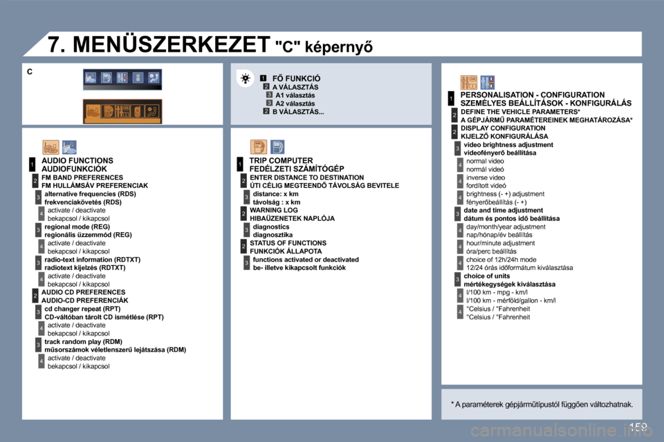 Peugeot 407 C 2006.5  Kezelési útmutató (in Hungarian) �1�2�3
�2�3
�1
�2
�3
�4
�3
�4
�3
�4
�2
�3
�4
�3
�4
�3
�3
�3
�2
�1
�2
�2
�1
�2
�3
�2
�3
�4
�4
�4
�3
�4
�4
�4
�4
�4
�1�5�9
�A�U�D�I�O� �F�U�N�C�T�I�O�N�S�A�U�D�I�O�F�U�N�K�C�I�Ó�K�F�M� �B�A�N�D� �P�R�E