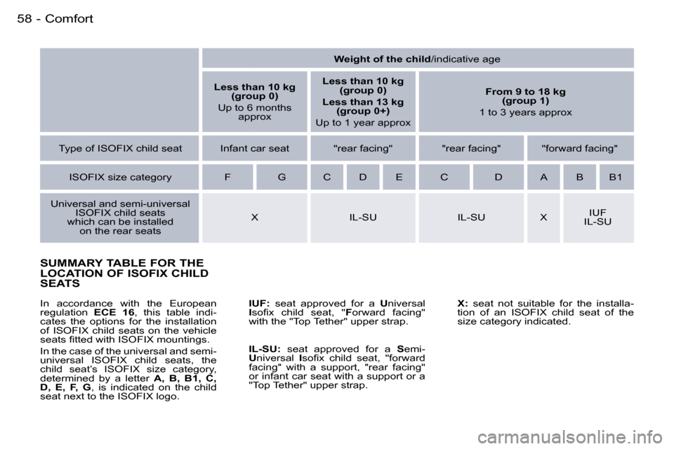 Peugeot 407 C 2006 Workshop Manual �C�o�m�f�o�r�t�5�8 �-
�S�U�M�M�A�R�Y� �T�A�B�L�E� �F�O�R� �T�H�E�  
�L�O�C�A�T�I�O�N� �O�F� �I�S�O�F�I�X� �C�H�I�L�D� 
�S�E�A�T�S
�I�U�F�:�  �s�e�a�t�  �a�p�p�r�o�v�e�d�  �f�o�r�  �a�  �U�n�i�v�e�r�s�