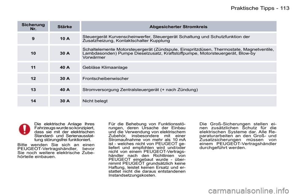 Peugeot 407 C 2006  Betriebsanleitung (in German) �1�1�3�P�r�a�k�t�i�s�c�h�e� �T�i�p�p�s�-
�S�i�c�h�e�r�u�n�g� �N�r�. �S�t�ä�r�k�e
�A�b�g�e�s�i�c�h�e�r�t�e�r� �S�t�r�o�m�k�r�e�i�s� 
�9 �1�0� �A �S�t�e�u�e�r�g�e�r�ä�t� �K�u�r�v�e�n�s�c�h�e�i�n�w�e�r