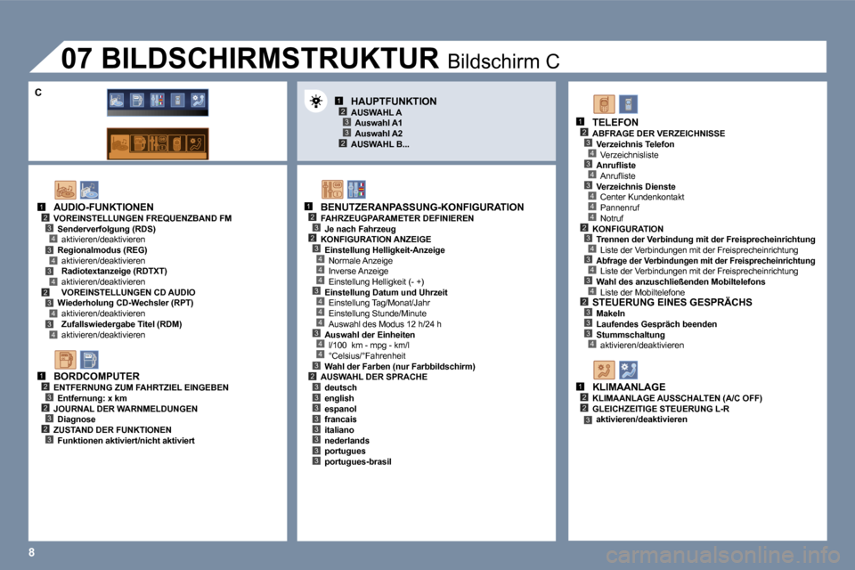 Peugeot 407 C 2006  Betriebsanleitung (in German) �8
�1�2�3
�2�3
�1�2�3�2
�4
�3�4
�4
�4
�3�4
�4
�4
�3�4
�1�2�3�4�3�4�3�4�2�3�4�3�4
�1�2�3�2�3�2�3
�1�2�3�4�3�4�3�4�4�4�2�3�4�3�4�3�4�2�3�3�3�4
�1�2�2�3
�2�3�3�3�3�3�3�3�3
�3
�A�U�D�I�O�-�F�U�N�K�T�I�O�N