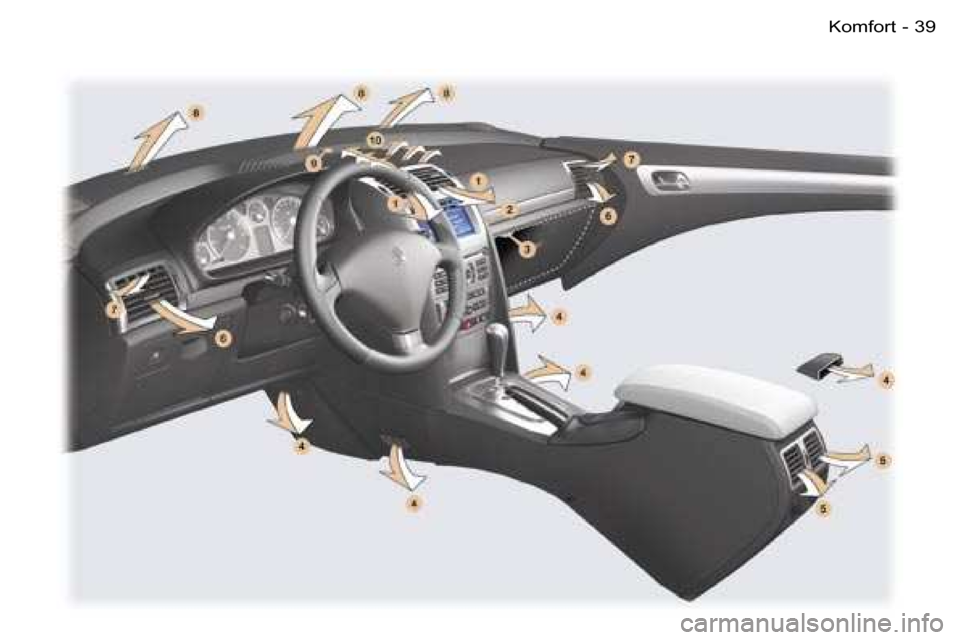 Peugeot 407 C 2006  Betriebsanleitung (in German) �3�9�K�o�m�f�o�r�t�-  