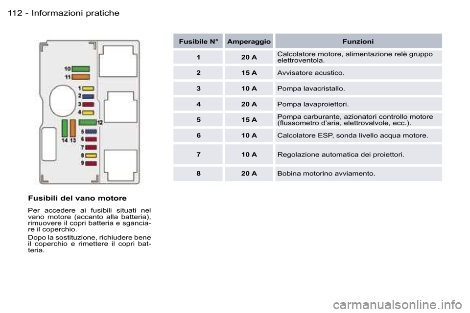 Peugeot 407 C 2006  Manuale del proprietario (in Italian) �I�n�f�o�r�m�a�z�i�o�n�i� �p�r�a�t�i�c�h�e�1�1�2 �-
�F�u�s�i�b�i�l�i� �d�e�l� �v�a�n�o� �m�o�t�o�r�e� 
�P�e�r�  �a�c�c�e�d�e�r�e�  �a�i�  �f�u�s�i�b�i�l�i�  �s�i�t�u�a�t�i�  �n�e�l�  
�v�a�n�o�  �m�o�