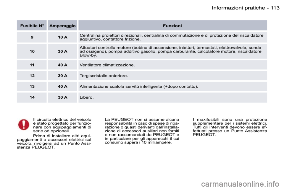 Peugeot 407 C 2006  Manuale del proprietario (in Italian) �1�1�3�I�n�f�o�r�m�a�z�i�o�n�i� �p�r�a�t�i�c�h�e�-
�F�u�s�i�b�i�l�e� �N�° �A�m�p�e�r�a�g�g�i�o�F�u�n�z�i�o�n�i
�9 �1�0� �A �C�e�n�t�r�a�l�i�n�a� �p�r�o�i�e�t�t�o�r�i� �d�i�r�e�z�i�o�n�a�l�i�,� �c�e�n