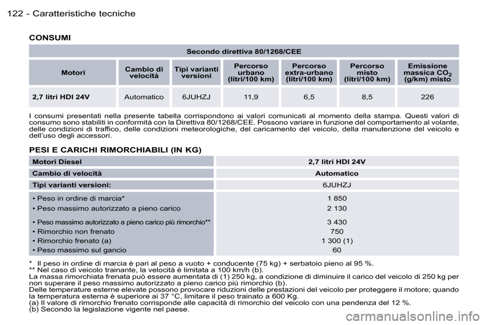 Peugeot 407 C 2006  Manuale del proprietario (in Italian) �C�a�r�a�t�t�e�r�i�s�t�i�c�h�e� �t�e�c�n�i�c�h�e� �1�2�2 �-
�S�e�c�o�n�d�o� �d�i�r�e�t�t�i�v�a� �8�0�/�1�2�6�8�/�C�E�E
�M�o�t�o�r�i �C�a�m�b�i�o� �d�i� 
�v�e�l�o�c�i�t�à �T�i�p�i� �v�a�r�i�a�n�t�i� �